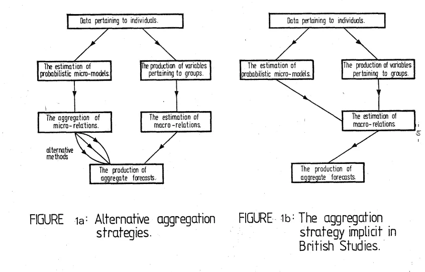 FIGURE la: Alternative aggregation strategies. 