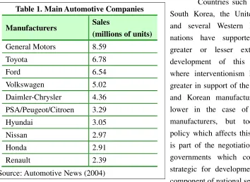 Table 1. Main Automotive Companies 