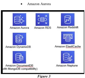 Figure 3 AWS database: DynamoDB