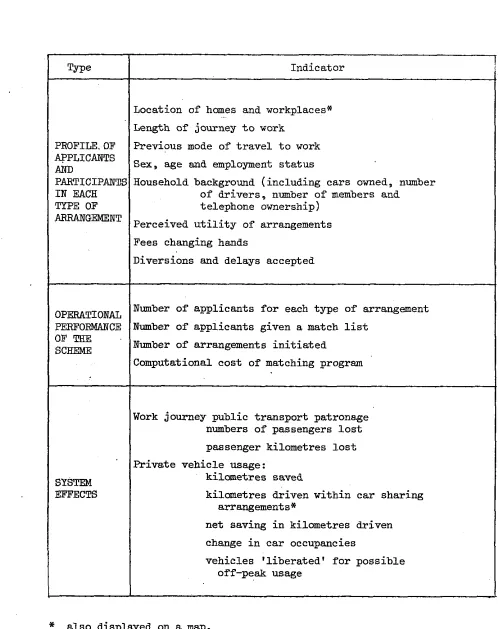 TABLE 2.4 IMPORTANT MODEL OUTPUTS 