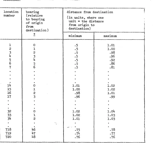 TABLE A% THE ELIPTICAL SEARCH TABLE. 