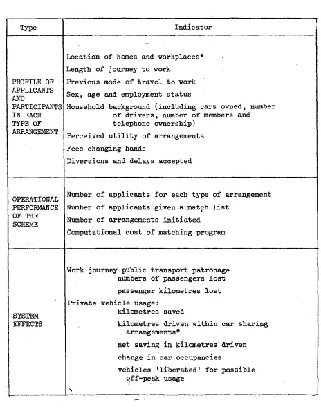 TABLE 2.2: 