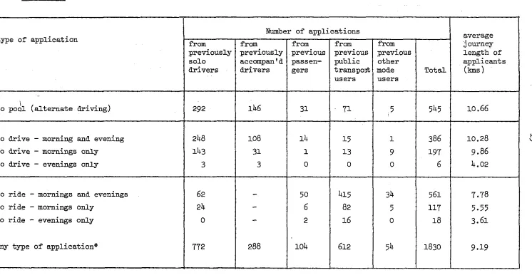 Table 3.2 2 