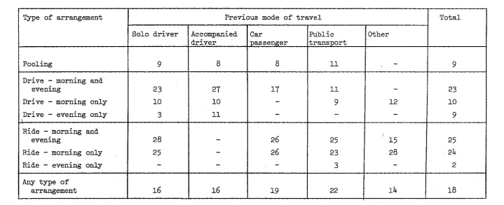 Table 3.3 Successful. participants per 100 applications made 