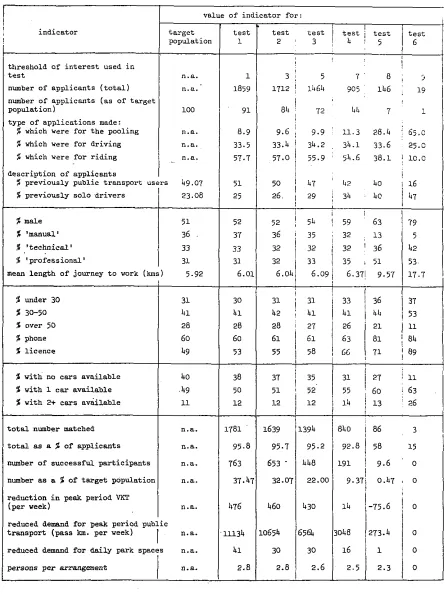 Table 6.3 Results of tests of scheme intensity 