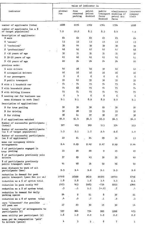 Table 7.1 Results of scenario tests. 