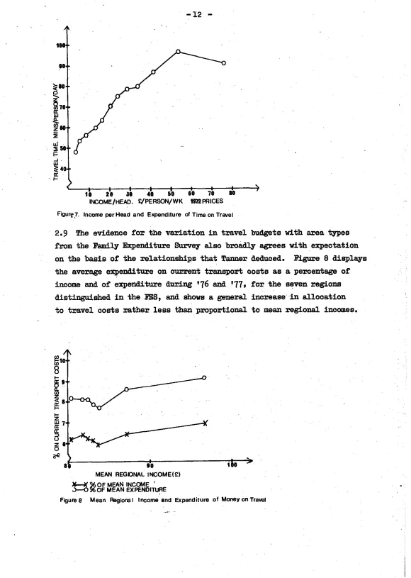 Figurf.7. Income per Head and Expenditure of Time on Travel 