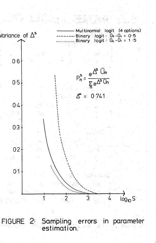 FIGURE 2: Sampling errors in parameter estimution. 