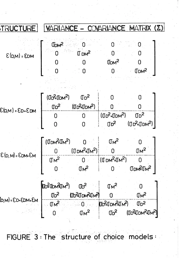 FIGURE -. 3 : The st'ructure 