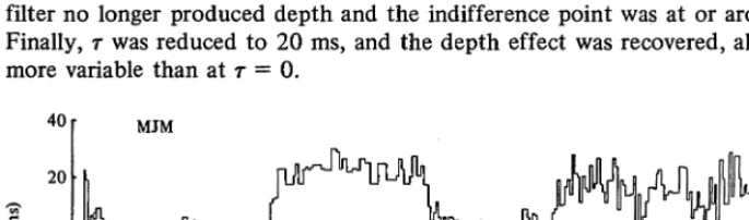 Figure 8. Results of a representative testing session in experiment 4. On each trial the computer generated a phase difference between the inputs to the two eyes, depending on the observers 