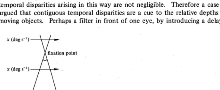 Figure 9. Moving targets stimulate corresponding retinal positions at different times, depending on their position relative to the fixation point