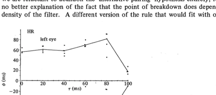 Figure 5. Individual settings made by HR in experiment 1in front of the right eye (top of figure) and the left eye (bottom of figure)