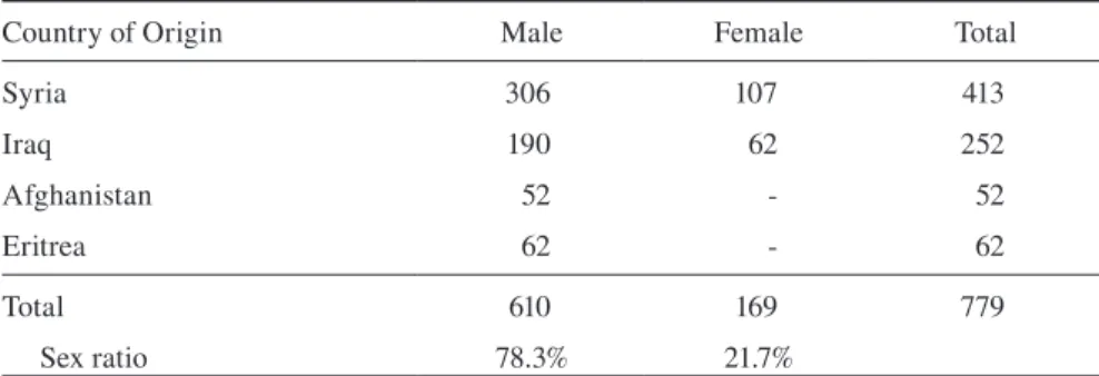 Table 4  Sample by sex and country of origin 