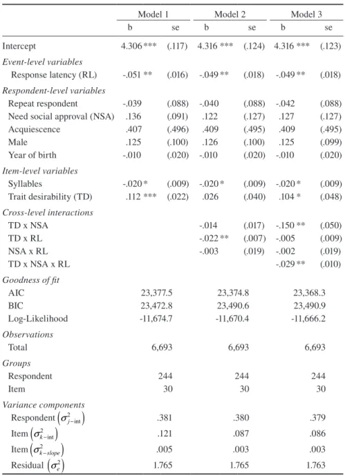 Table 1  Fixed-effects multilevel models, dependent variable: item scores  (recoded)