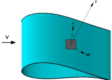 Figure 2. Locations of the surface pressure microphones. 