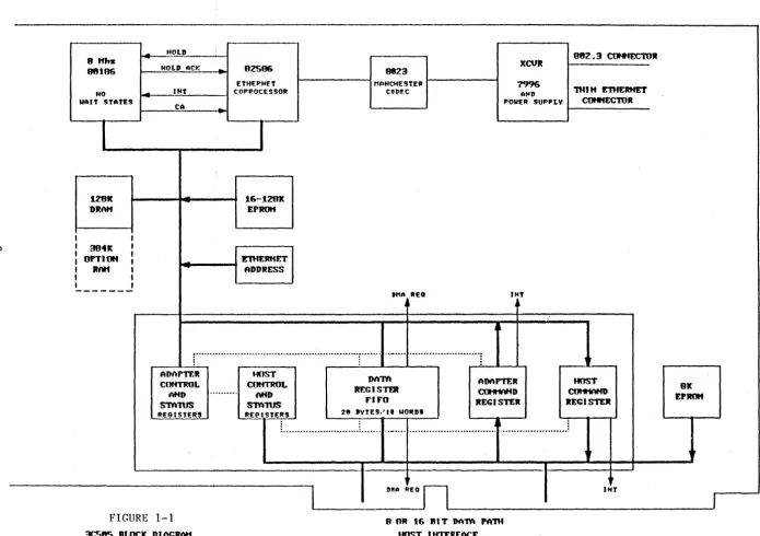 FIGURE 1-1 1 9 OR 16 BIT DATA PAm 