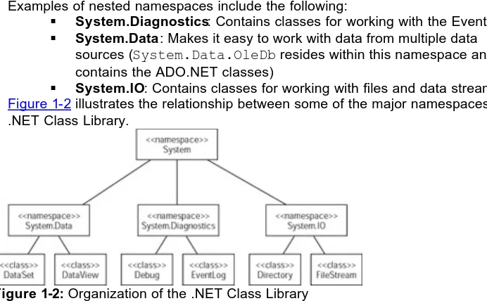 Figure 1-2 illustrates the relationship between some of the major namespaces in the .NET Class Library