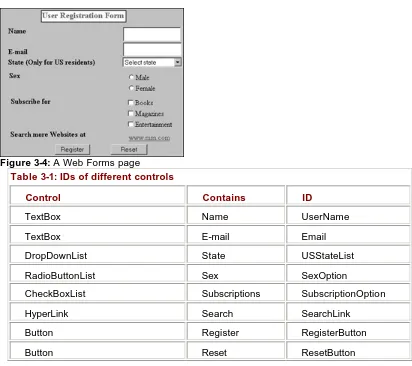 Table 3-2: Properties of the Label control  