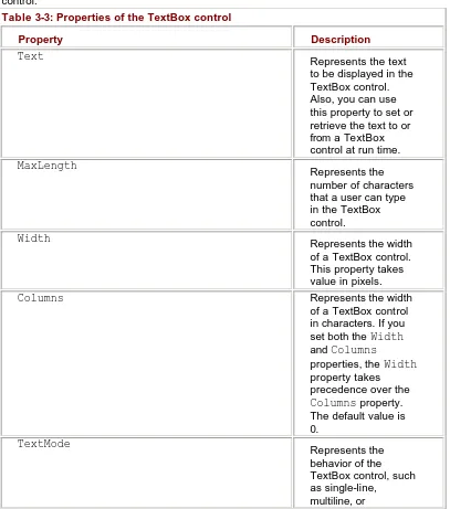 Table 3-3: Properties of the TextBox control  