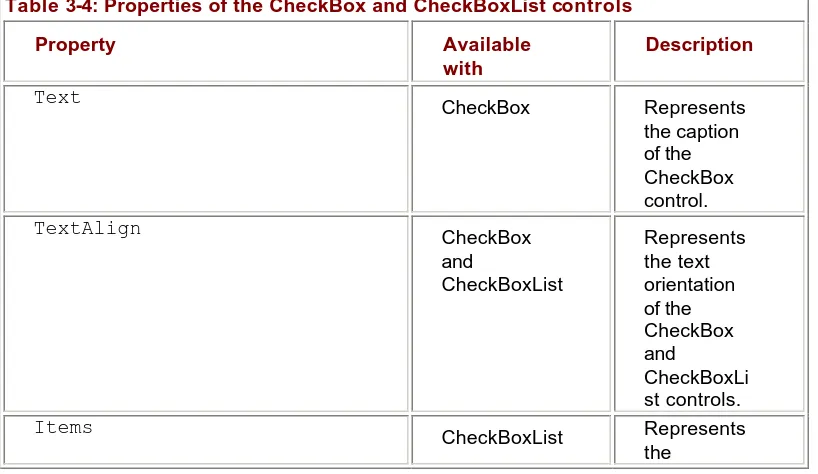 Table 3-4: Properties of the CheckBox and CheckBoxList controls  