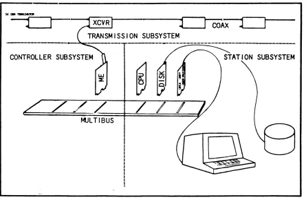 FIGURE 2-1. 
