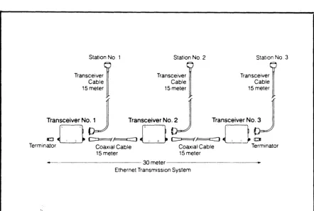 FIGURE 2-2. 