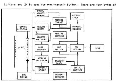 FIGURE 3-3. 