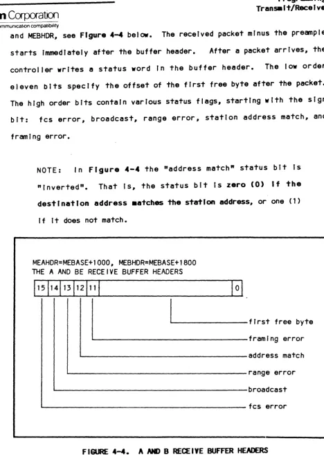 FIGURE 4-4. 