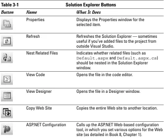Table 3-1Solution Explorer Buttons