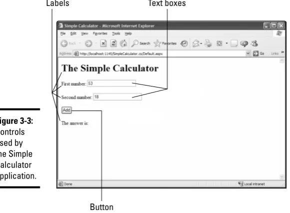 Figure 3-3:Controls