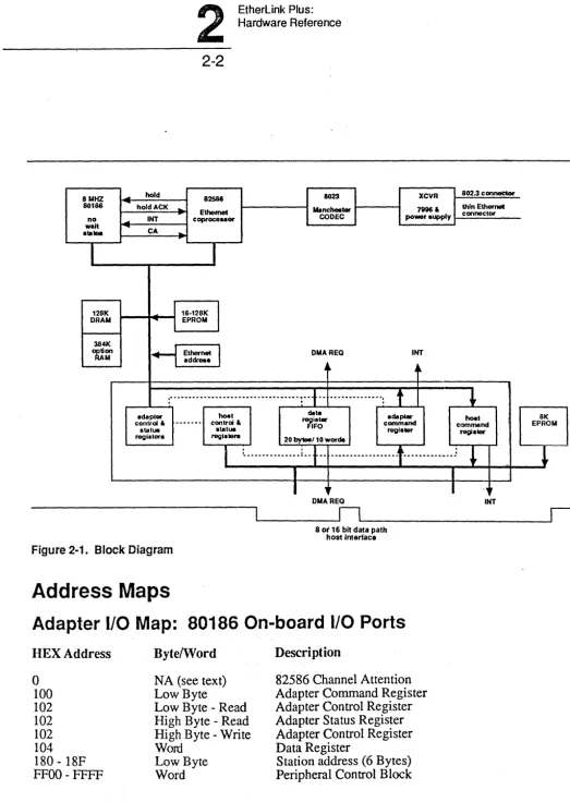 Figure 2-1. Block Diagram 