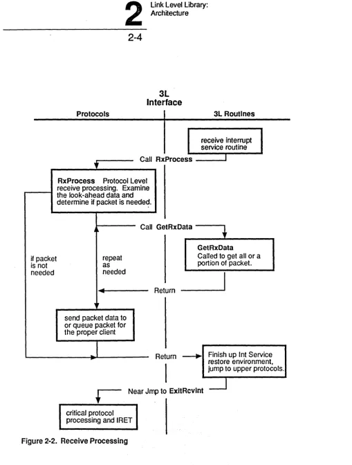 Figure 2-2. Receive Processing 