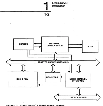 Figure 1-1. EtherLink/MC Adapter Block Diagram 