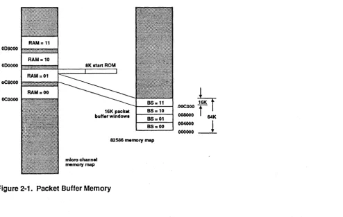 Figure 2-1. Packet Buffer Memory 