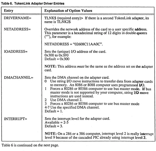 Table 6. TokenLink Adapter Driver Entries 