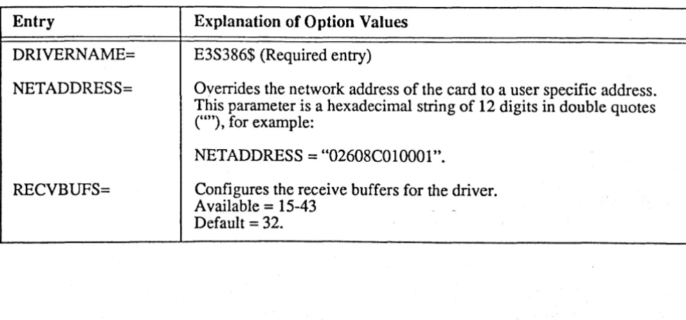 Table 7. 3Server Driver Entries 