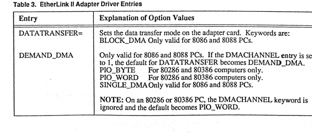 Table 2. EtherLink Adapter Driver Entries, cont. 