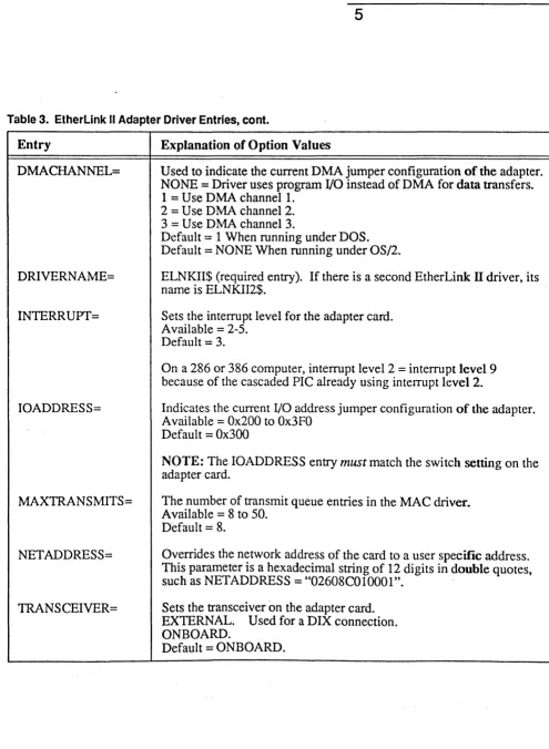 Table 3. EtherLink II Adapter Driver Entries, cont. 