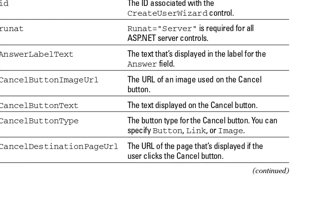 Table 3-2Attributes for the CreateUserWizard control