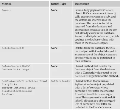 Table continued on following page