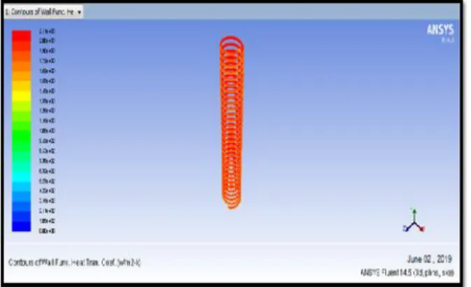 Fig 3.11: Heat transfer coefficient (W/m 2 -K)( For fluid R174a and number of turns-40) 3.6 Thermal Analysis of Helical Capillary Tube