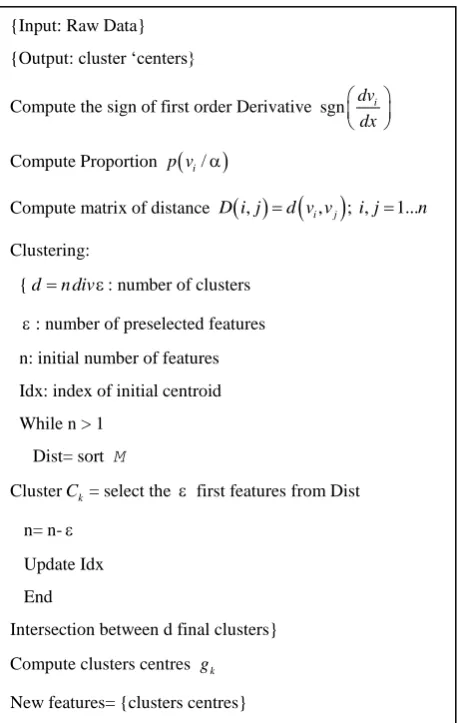 Table 1. Data sets information 