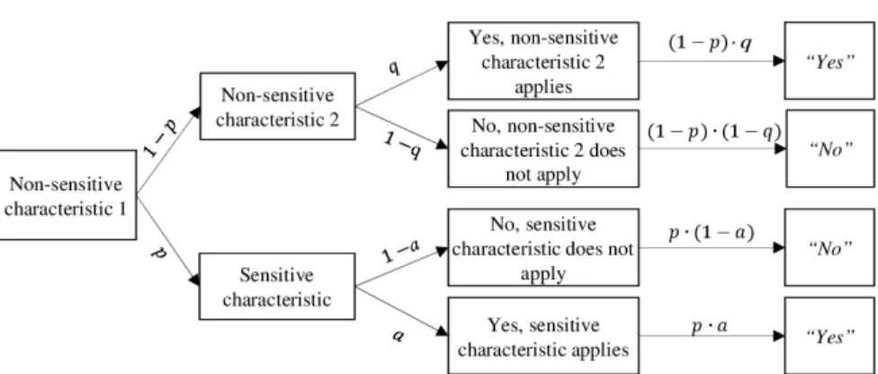 Figure 3  Design of the Parallel Model