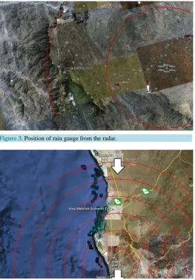 Figure 3. Position of rain gauge from the radar.                          