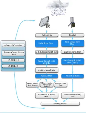 Figure 5. Studied process.                                             