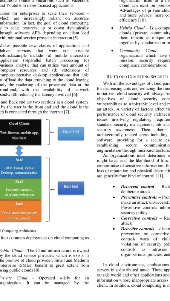 Fig 1.  Cloud Computing Architecture 
