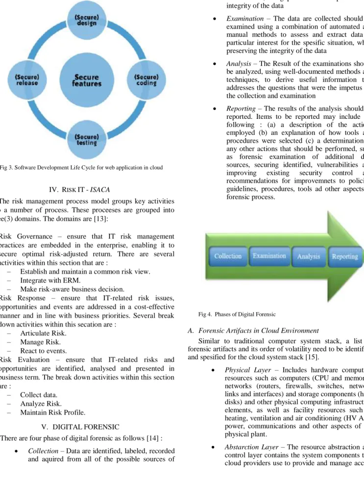 Fig 3. Software Development Life Cycle for web application in cloud 