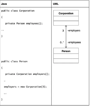 Figure 4-17. An example of multiplicity 
