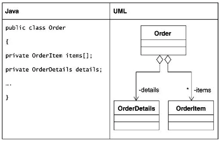 Figure 4-19. An aggregation example 