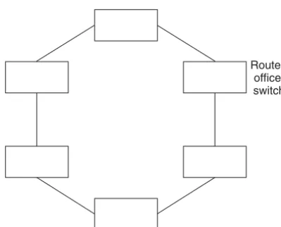 Figure 7.5 A redundant multiple-star topology for a WAN. The core is a ring, forreliability